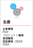 生産